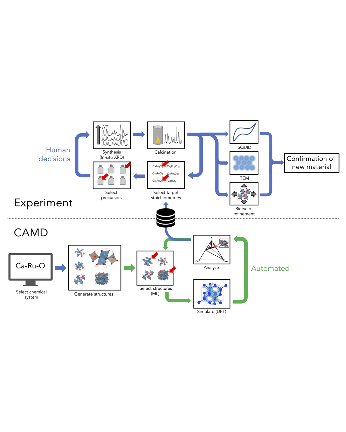 How the AIassisted discovery and synthesis of a ternary oxide